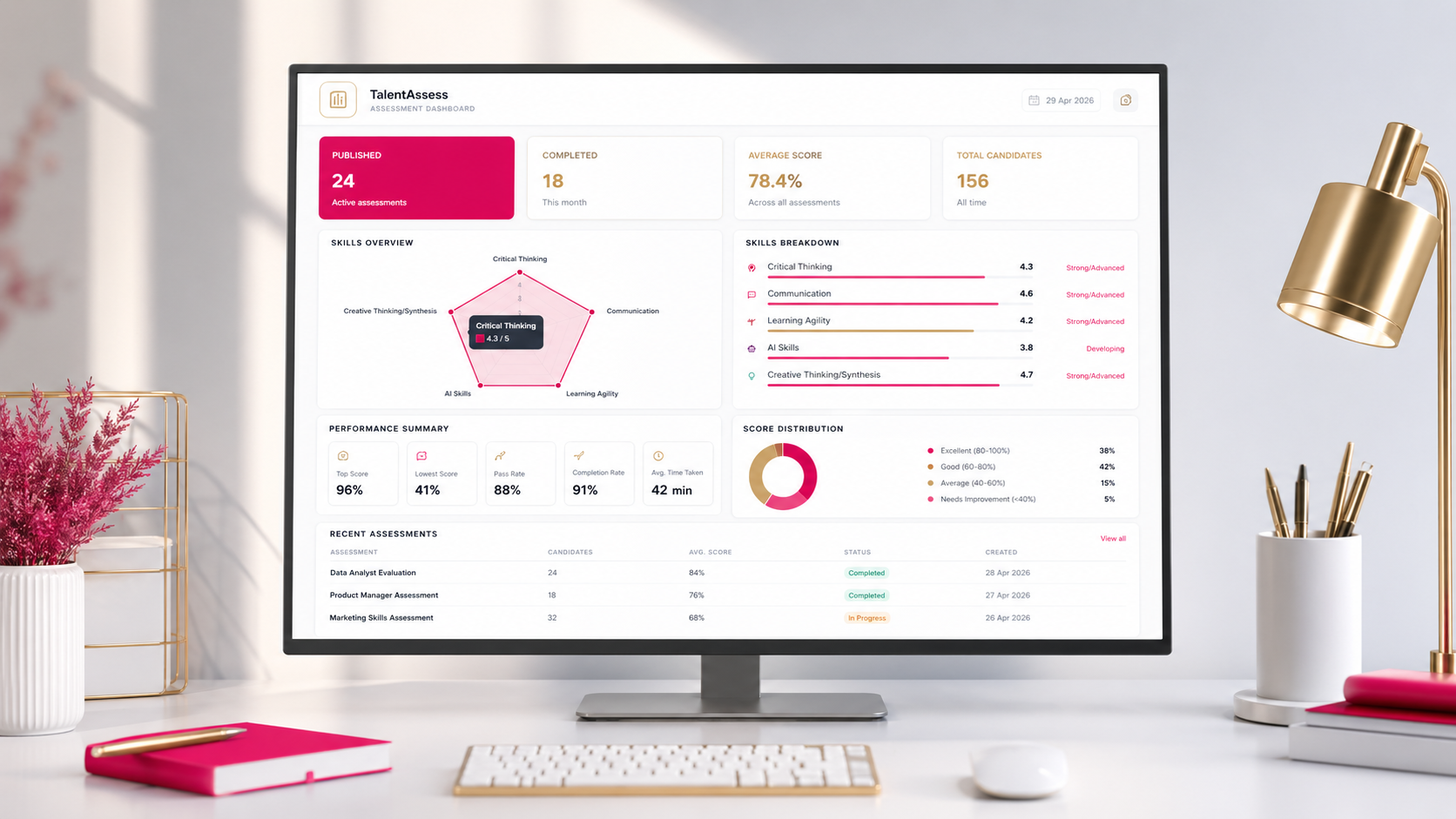 TalentAssess candidate assessment dashboard